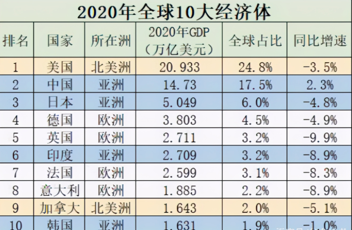 人均gdp排名 人均gdp最高的国家