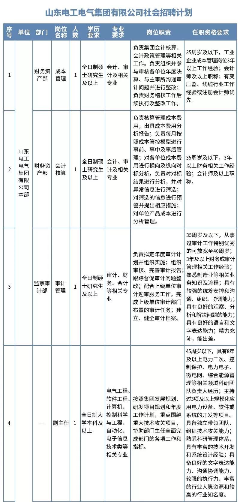 国家电网招聘平台 中国电网2023招聘公告