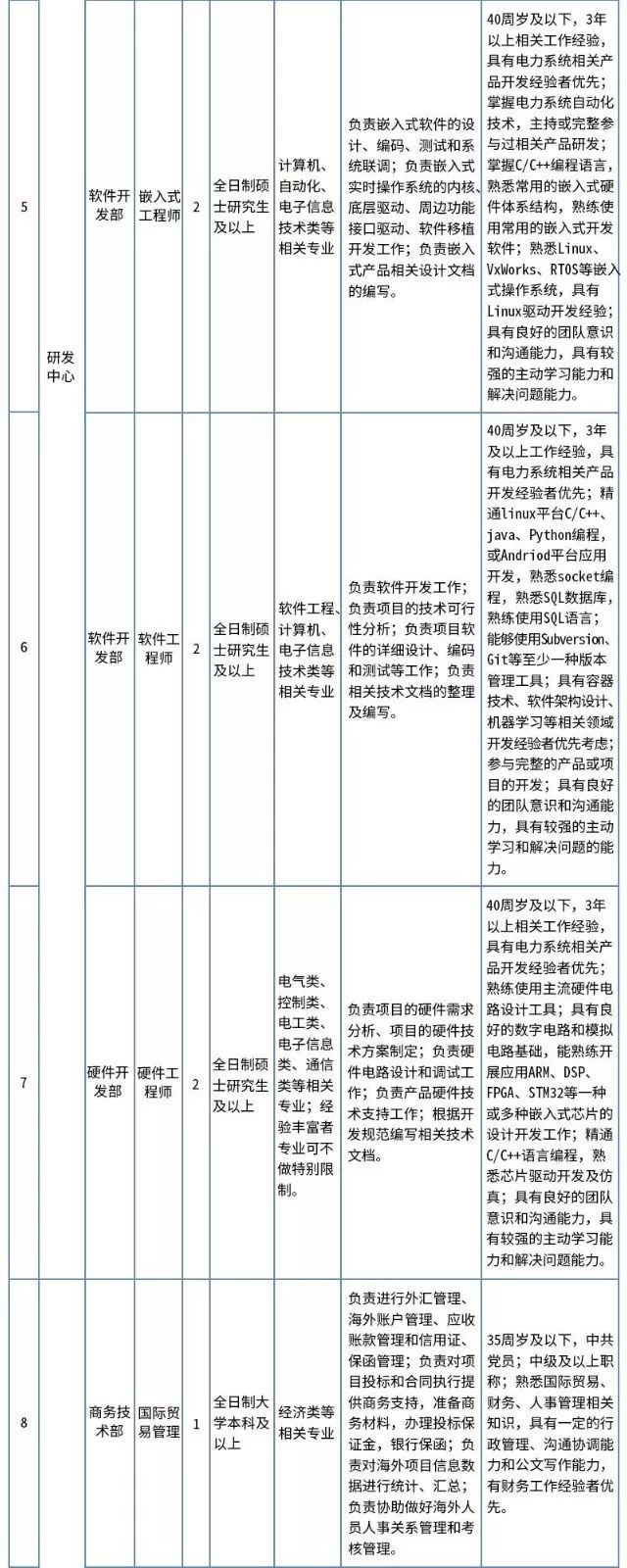 国家电网招聘平台 中国电网2023招聘公告