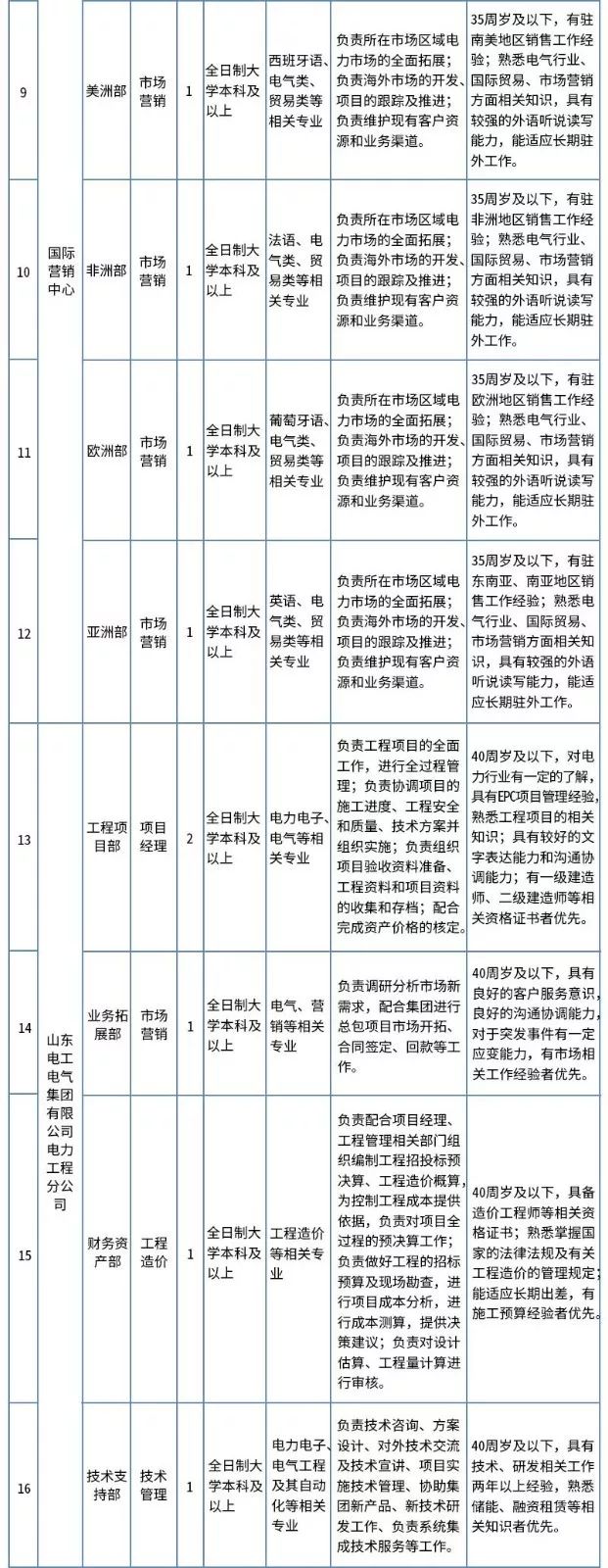 国家电网招聘平台 中国电网2023招聘公告