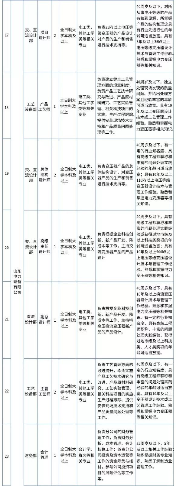 国家电网招聘平台 中国电网2023招聘公告