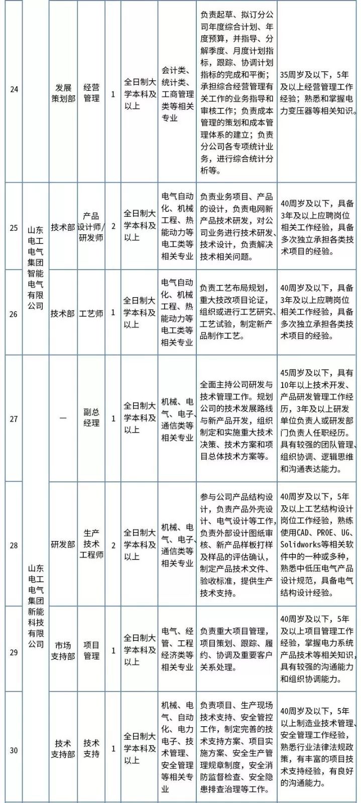 国家电网招聘平台 中国电网2023招聘公告