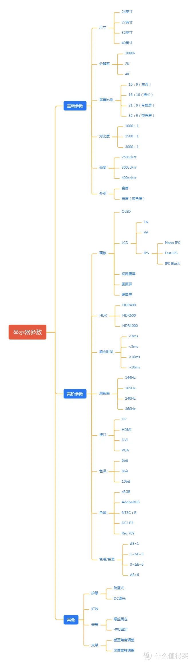 20寸是多少厘米 1英寸是多少厘米