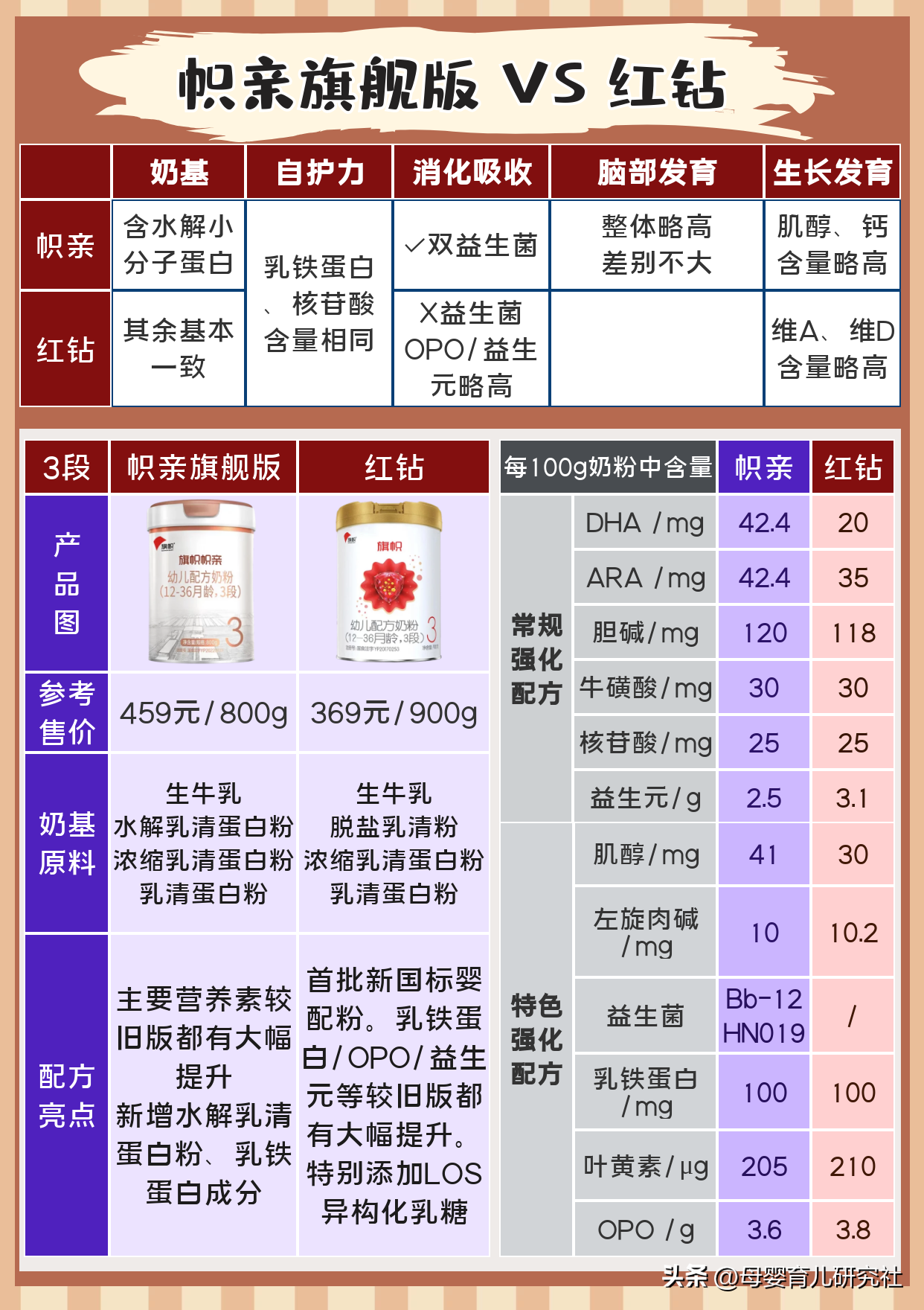 贝拉米奶粉怎么样 老爸测评贝拉米奶粉