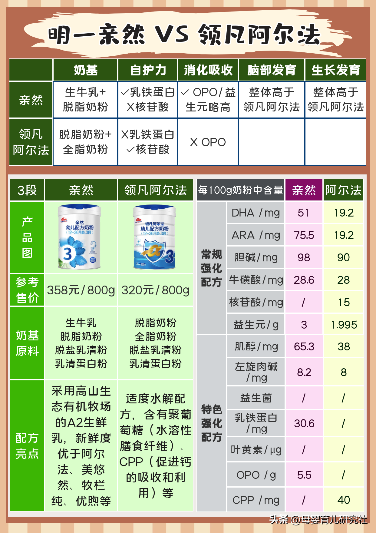 贝拉米奶粉怎么样 老爸测评贝拉米奶粉