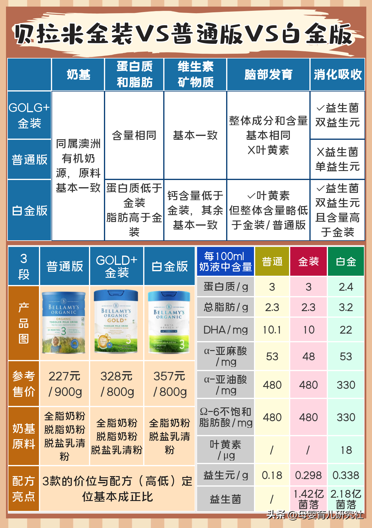 贝拉米奶粉怎么样 老爸测评贝拉米奶粉