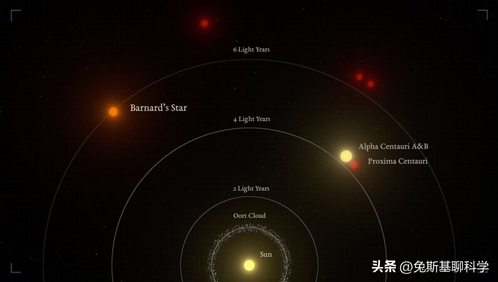 距离地球最近的恒星 最近的恒星离地球多远