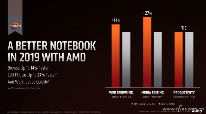 amd是哪个国家的品牌 amd品牌排行