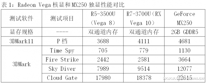 amd是哪个国家的品牌 amd品牌排行