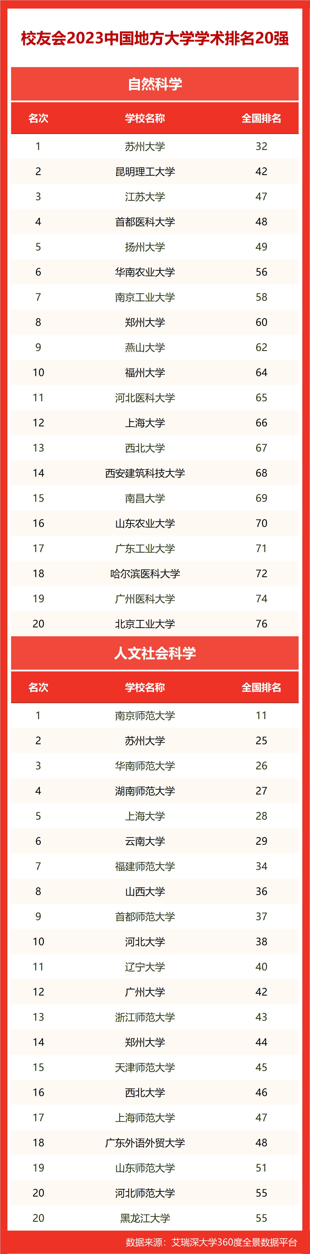 第二轮双一流大学正式名单2023 第二轮双一流新增名单