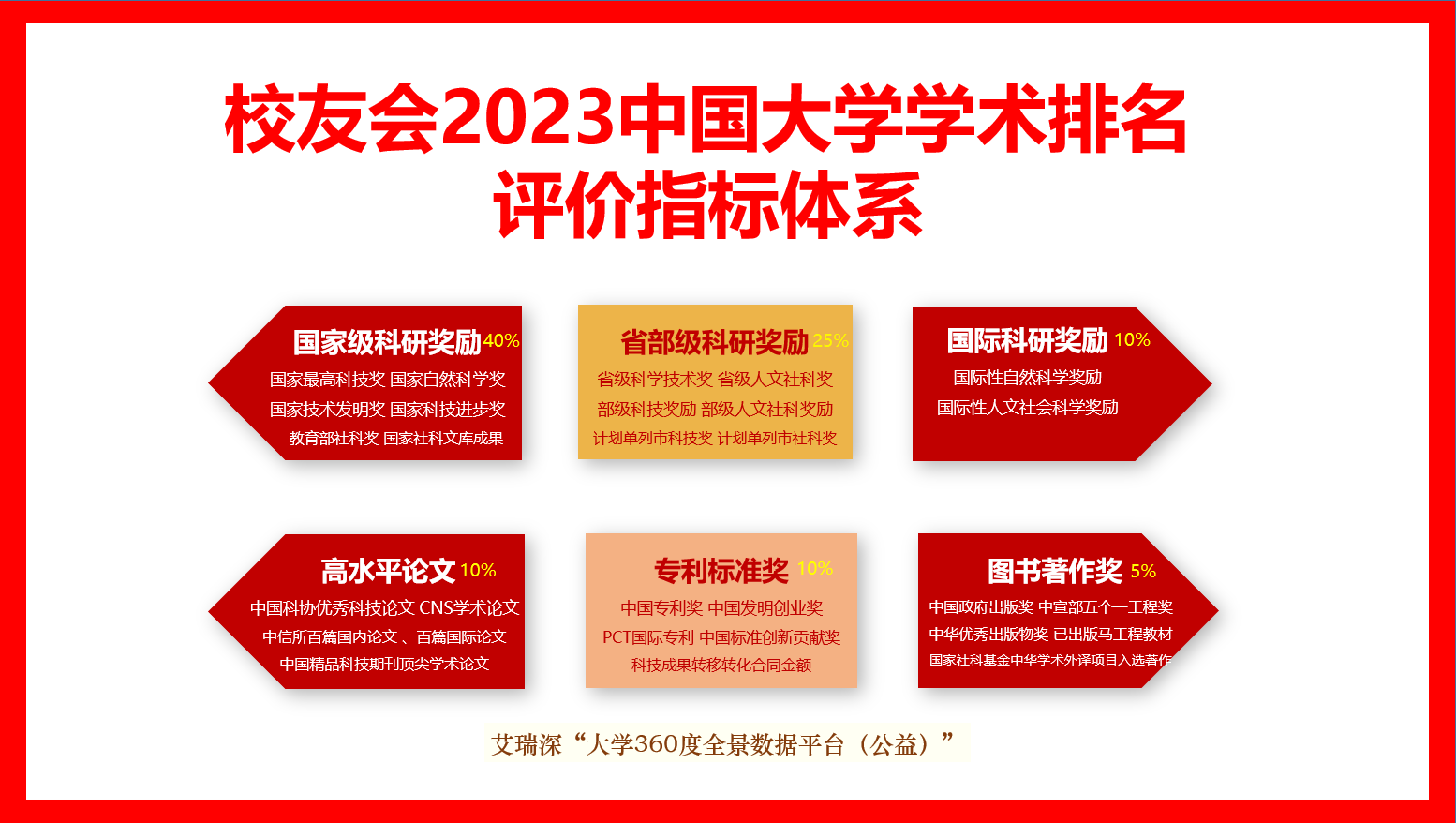 第二轮双一流大学正式名单2023 第二轮双一流新增名单