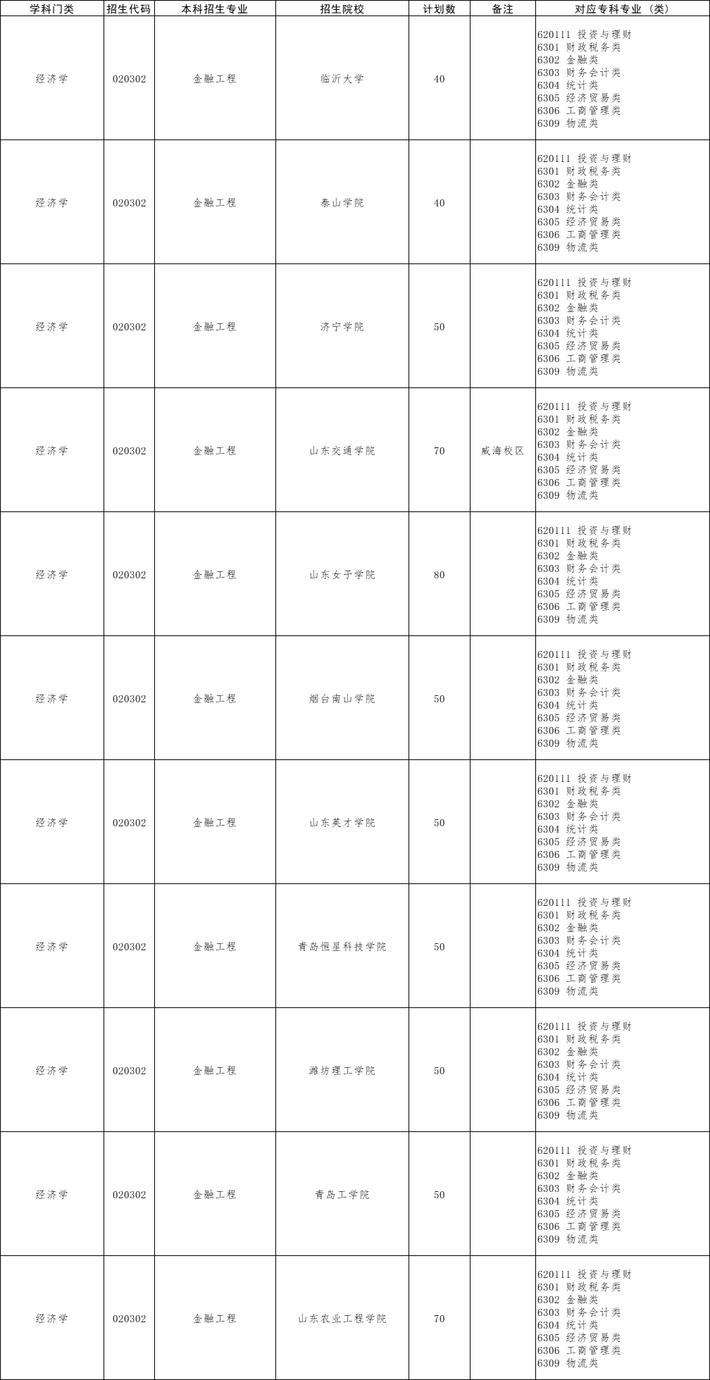 金融工程专业 金融工程是干啥的