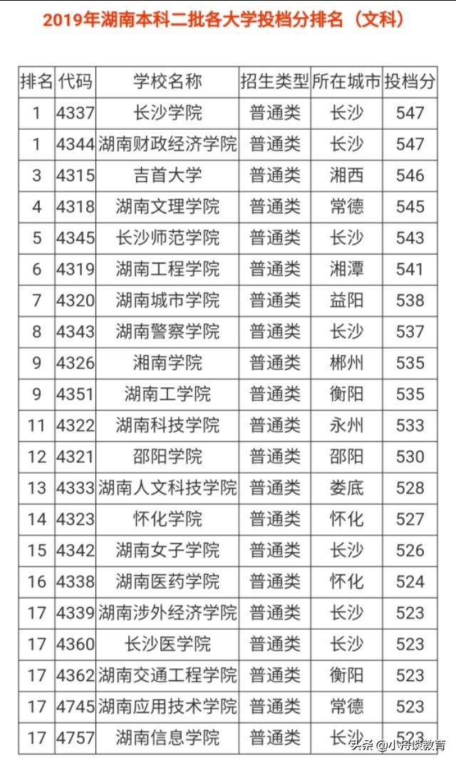 湖南二本大学 湖南正规三本大学