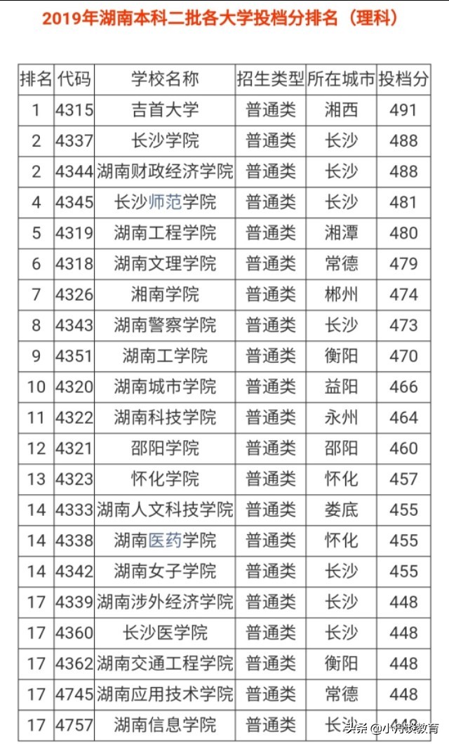 湖南二本大学 湖南正规三本大学