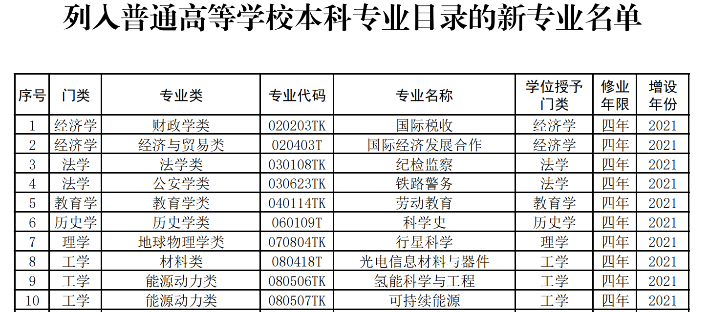 能源动力类专业 能源动力类专业排名