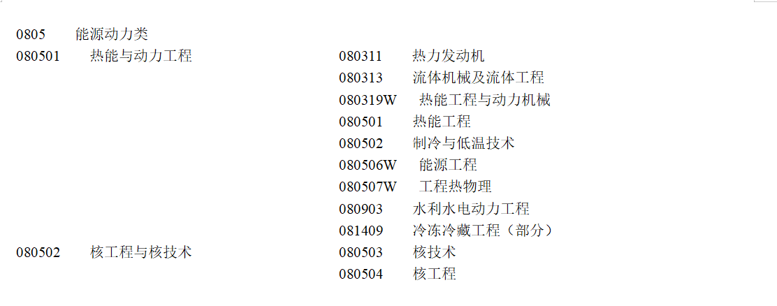 能源动力类专业 能源动力类专业排名