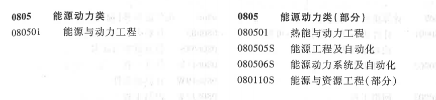 能源动力类专业 能源动力类专业排名