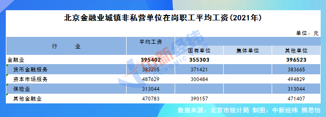 全国平均工资 全国退休工资一览表