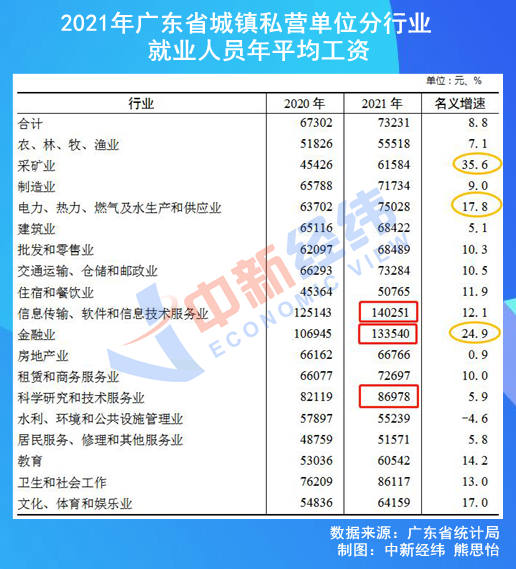 全国平均工资 全国退休工资一览表