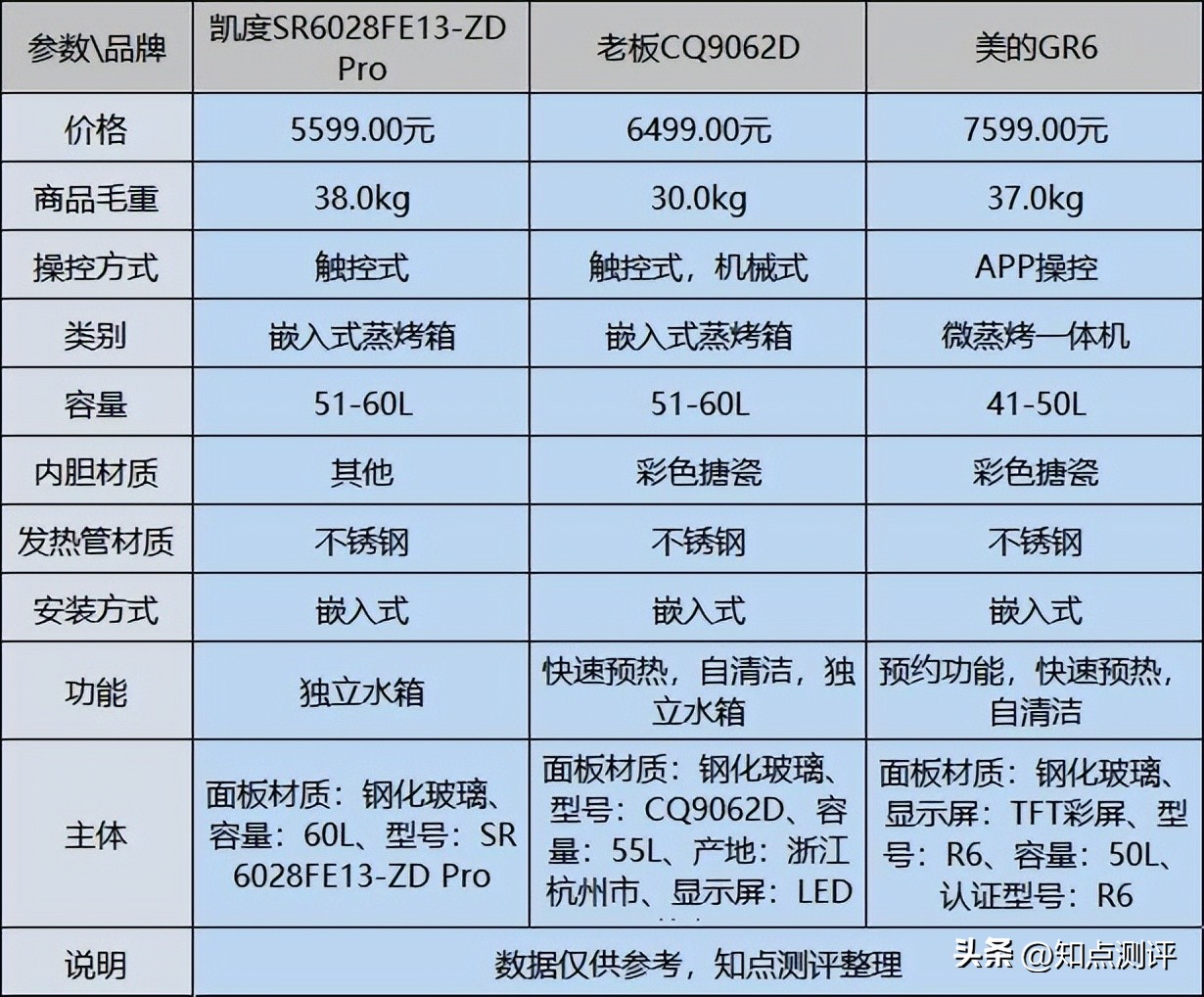 烤箱什么牌子好 商用烤箱品牌排名