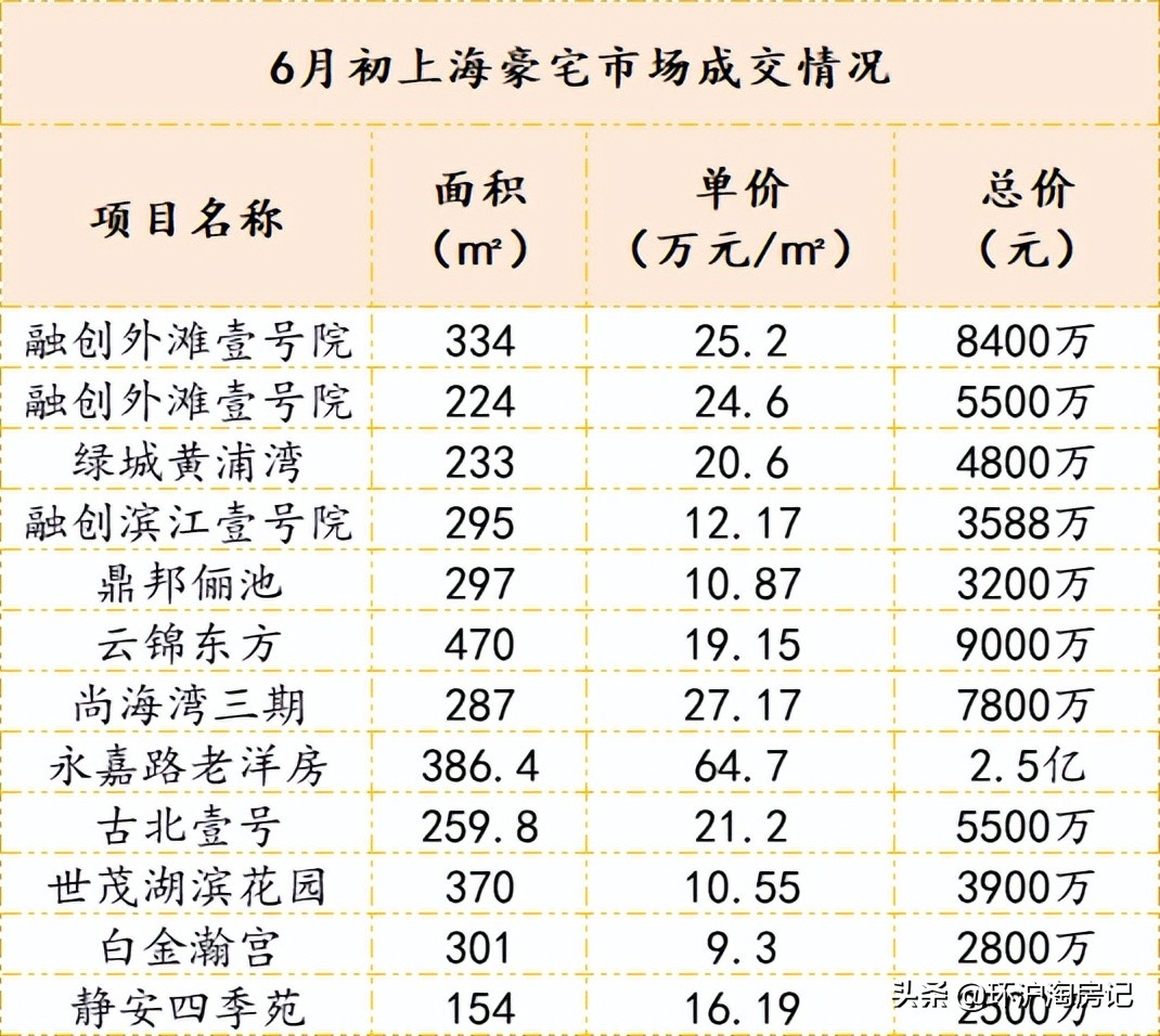 上海最贵的房子 上海最贵别墅