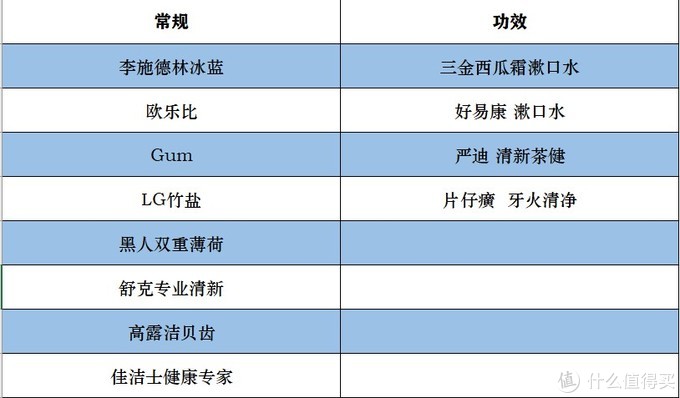 李施德林漱口水 医生建议用的漱口水