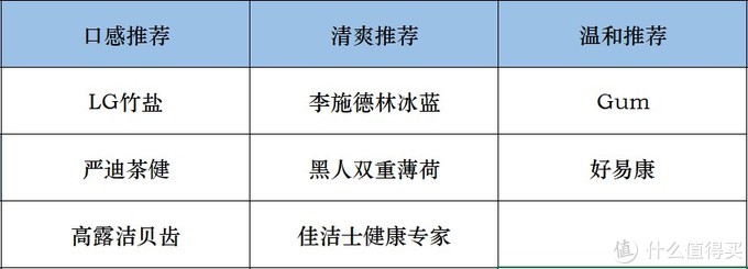 李施德林漱口水 医生建议用的漱口水