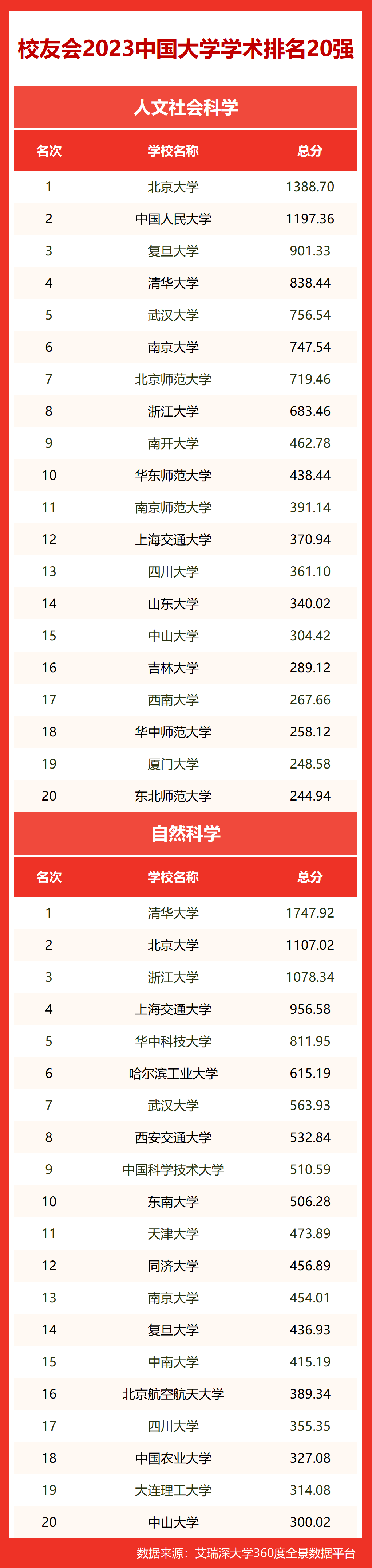 重庆理工大学排名 重庆理工大学专业排名