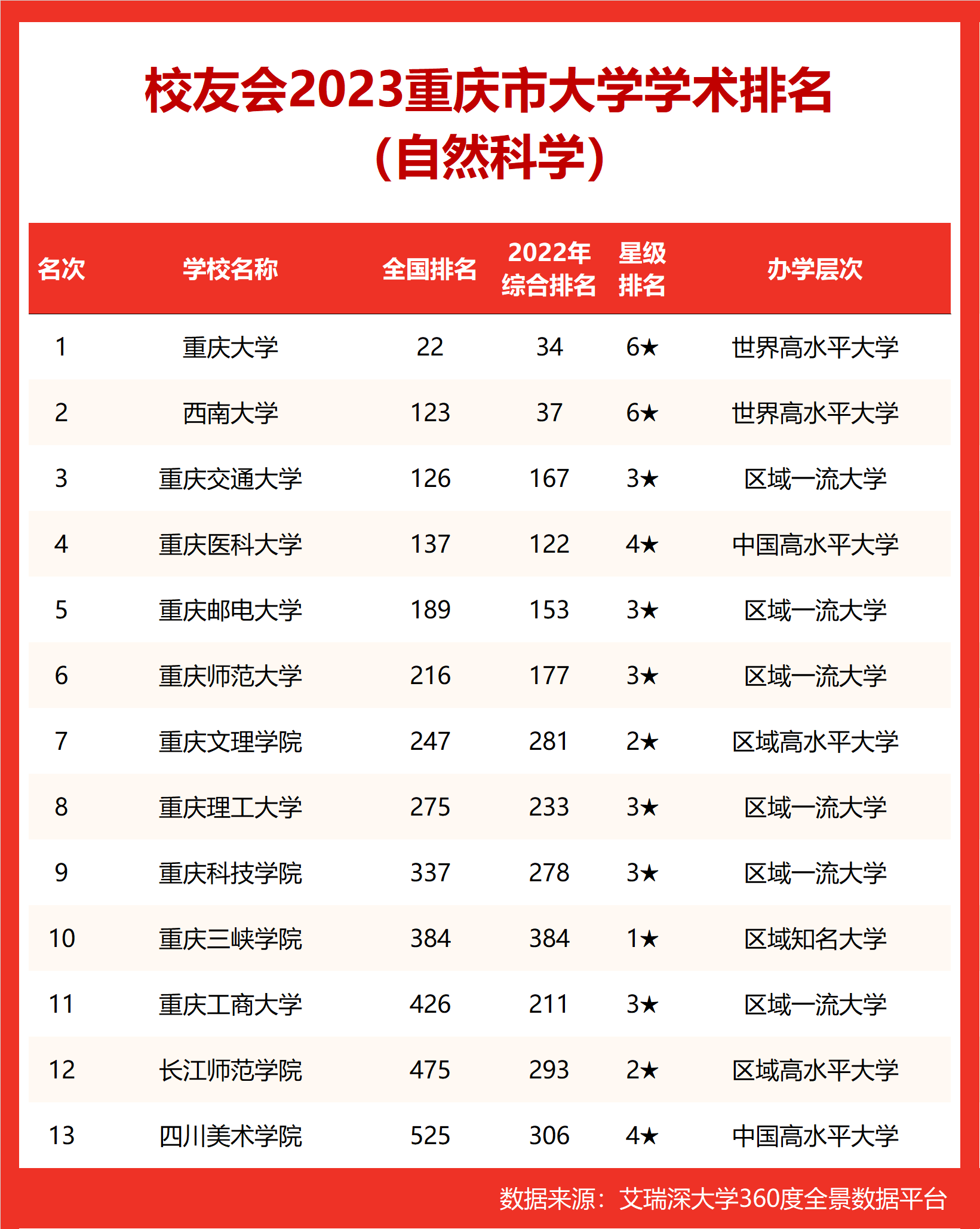 重庆理工大学排名 重庆理工大学专业排名