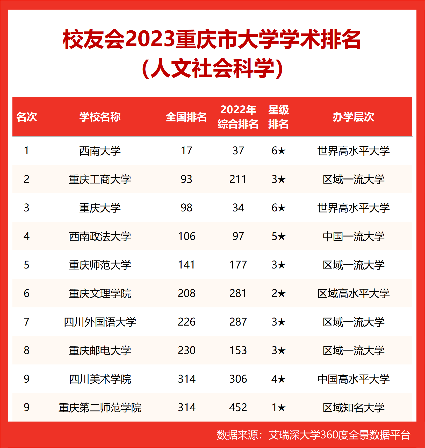 重庆理工大学排名 重庆理工大学专业排名