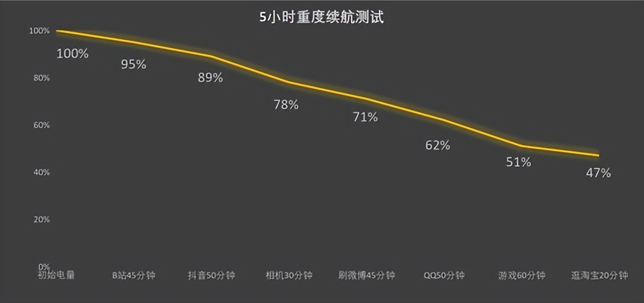 oppo手机最新款是什么型号 2023最建议买的手机