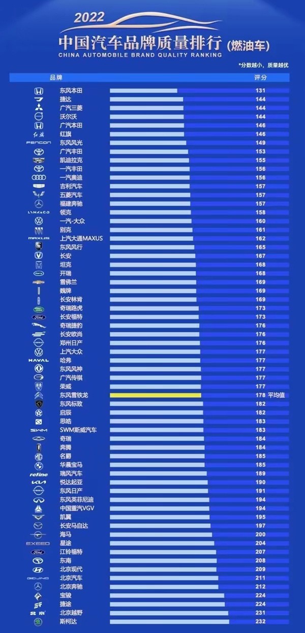 国产车有哪些品牌 十大国产车排名榜