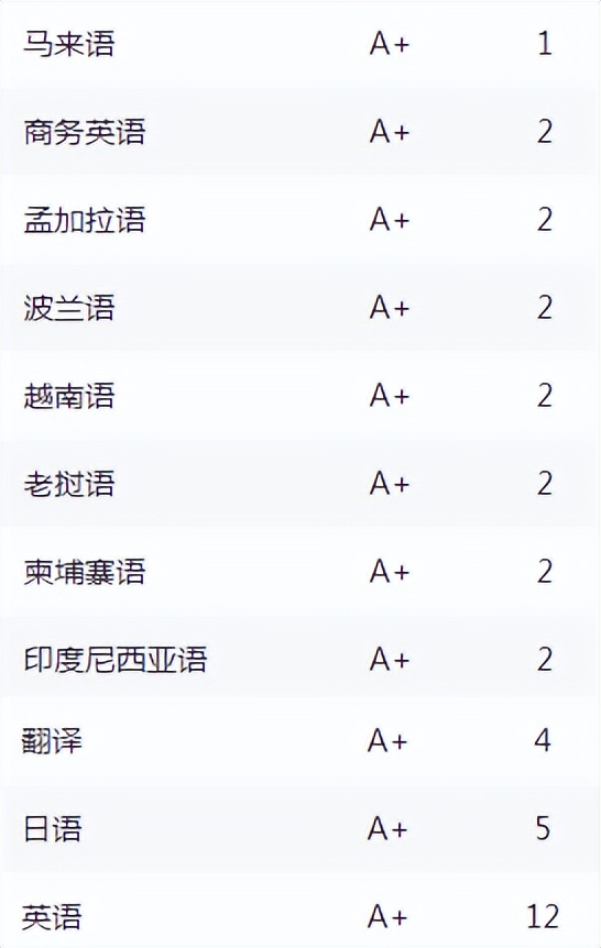 广州外国语大学 广州南沙外国语学校