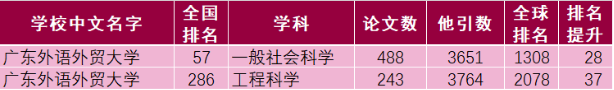 广州外国语大学 广州南沙外国语学校