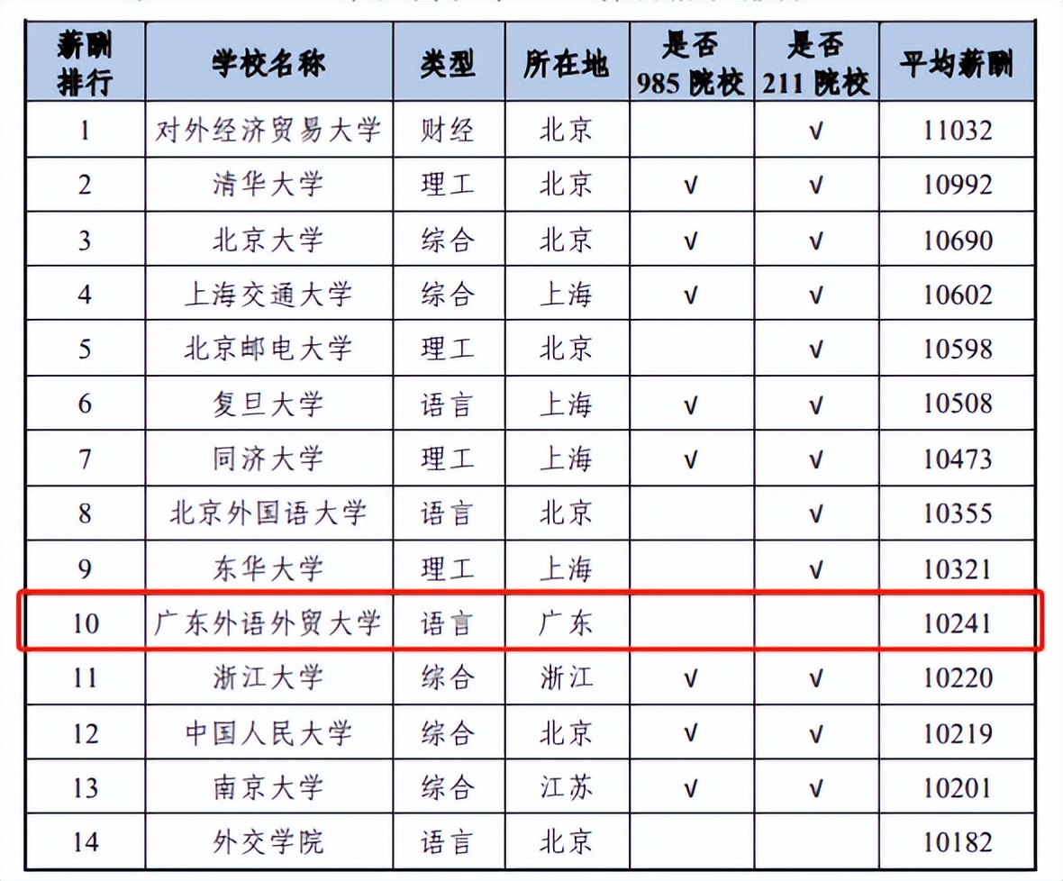 广州外国语大学 广州南沙外国语学校