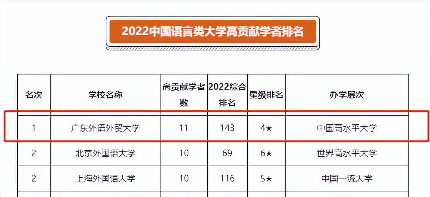 广州外国语大学 广州南沙外国语学校