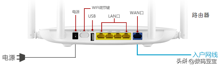 路由器和交换机的区别 光猫和路由器的区别