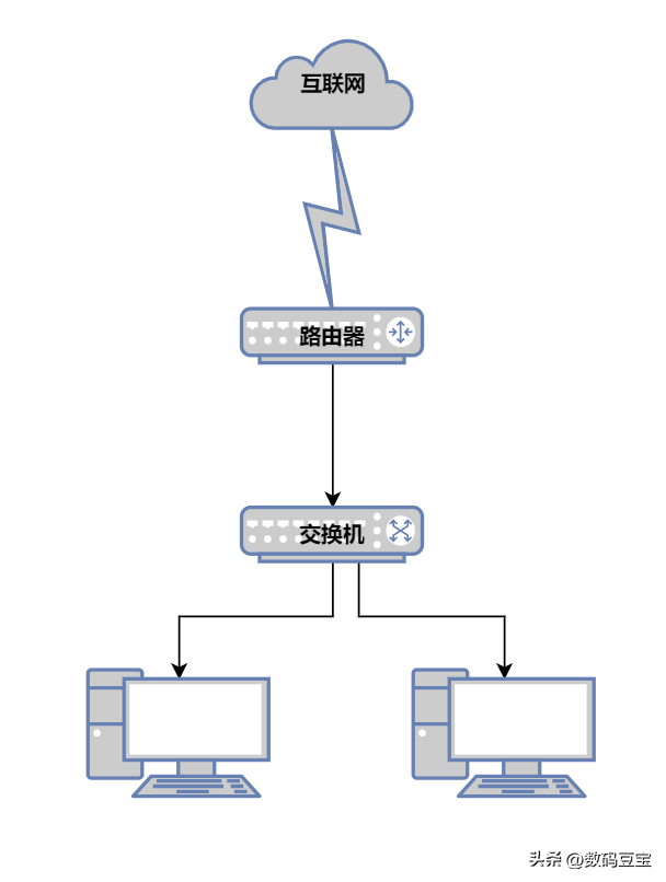 路由器和交换机的区别 光猫和路由器的区别