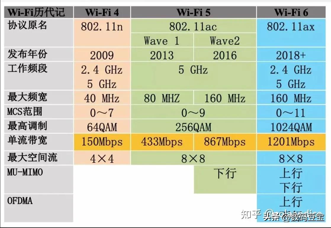 路由器和交换机的区别 光猫和路由器的区别