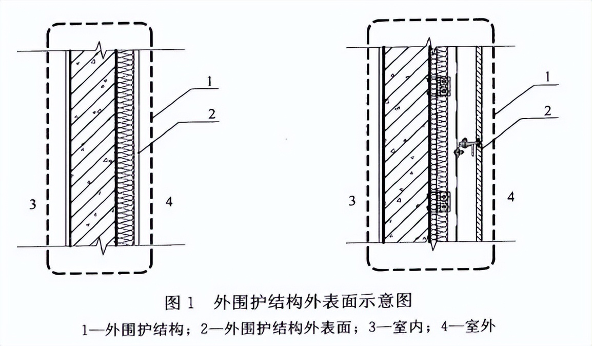 建筑面积计算规则 建筑面积计算范围