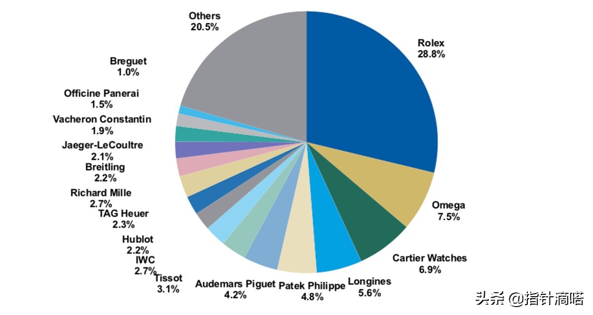 瑞士手表品牌排行榜 瑞士有哪些手表品牌