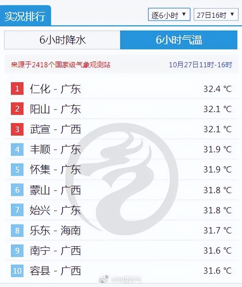 广州番禺天气预报 广州番禺天气30天预报