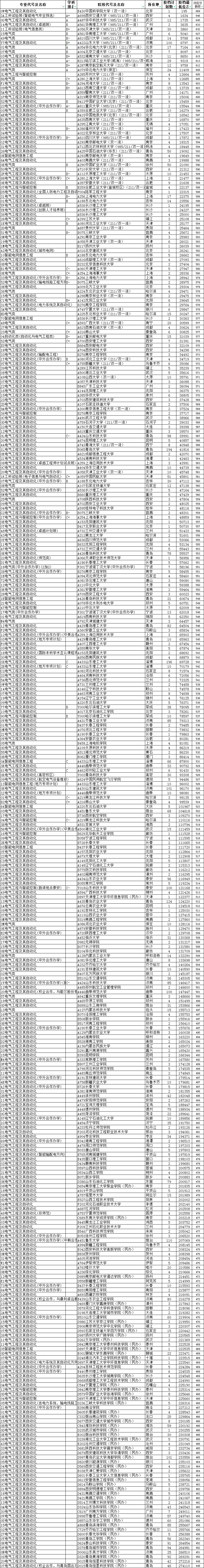 哈理工荣成校区 哈理工荣成校区排名