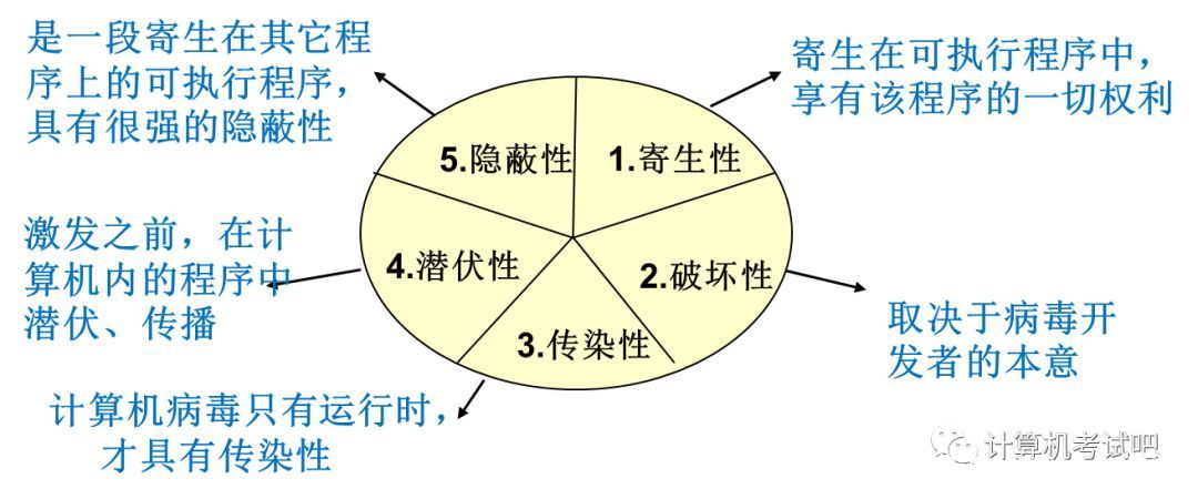 什么是计算机病毒 计算机病毒的5个特征