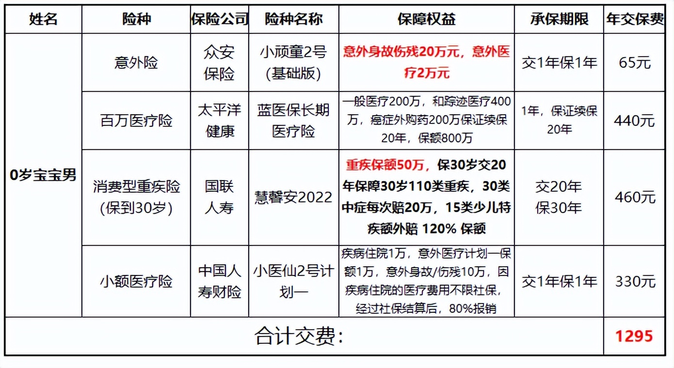 儿童保险哪种最好 平安儿童保险哪种好