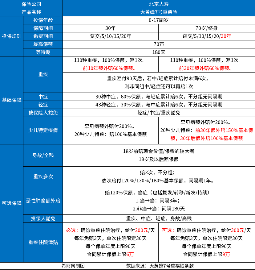 儿童保险哪种最好 平安儿童保险哪种好