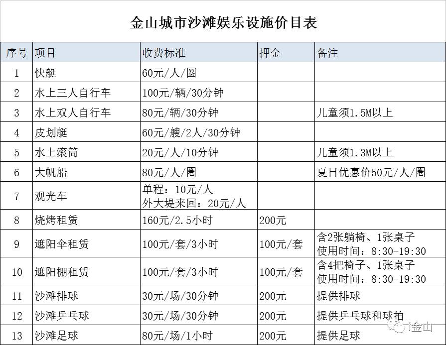 金山城市沙滩 金山城市沙滩图片