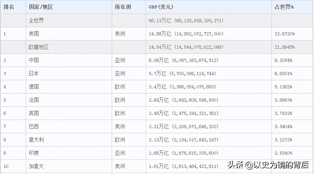 七国集团是哪七个国家 七国集团成立背景