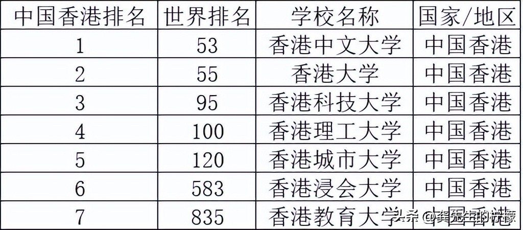 澳门大学世界排名 澳门大学录取条件