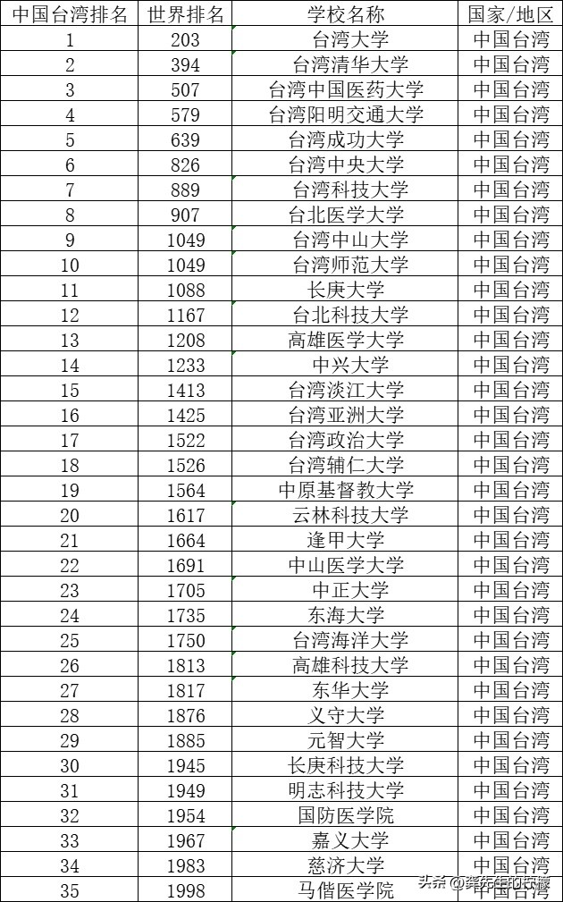 澳门大学世界排名 澳门大学录取条件